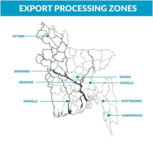 Export processing zones